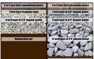 permeable-pavers